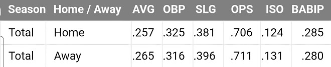 이정후 극단적인 홈원정 스플릿.jpg