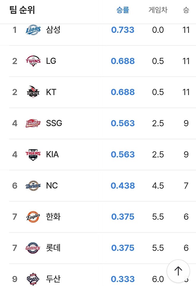 와 탑성! 반나절만이라도 즐겨봅시다!