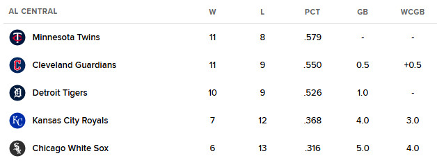 초반이지만 특이한 MLB 순위