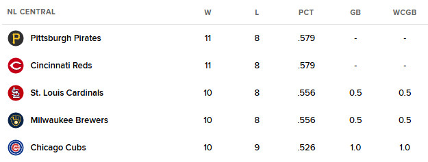 초반이지만 특이한 MLB 순위