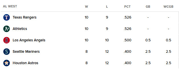 초반이지만 특이한 MLB 순위