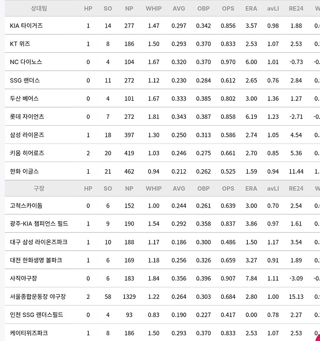 오늘 엘지 삼성 14시입니다