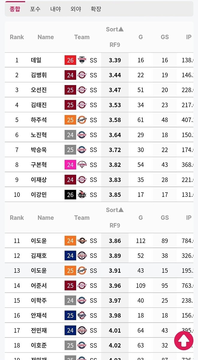 데일은 kbo 역사 최악의 주전 유격수입니다