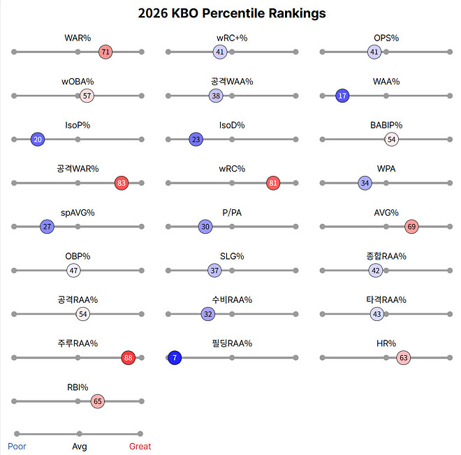 KIA : 두산 후기 - 유격수는 없다.