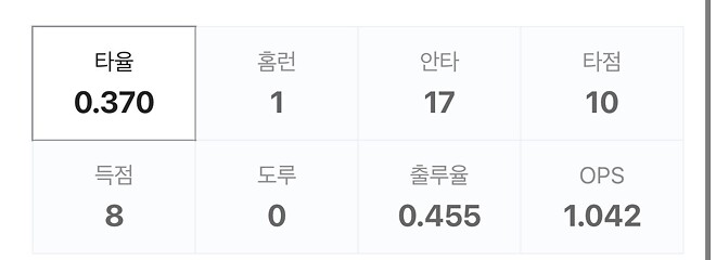 두산 김민석 올해는 터질수도.jpg