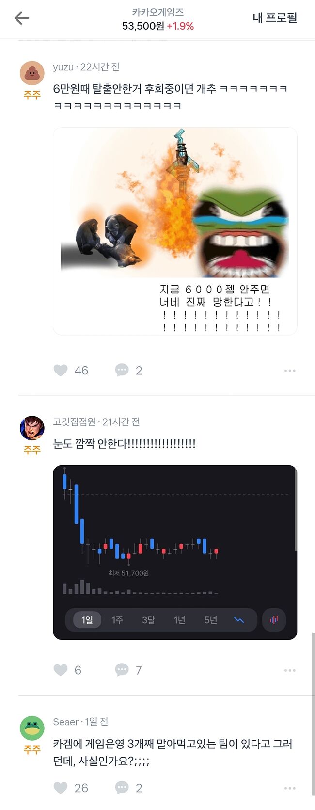 우마무스메로 터져나가는 카카오게임즈 주식방 - 세리에매니아