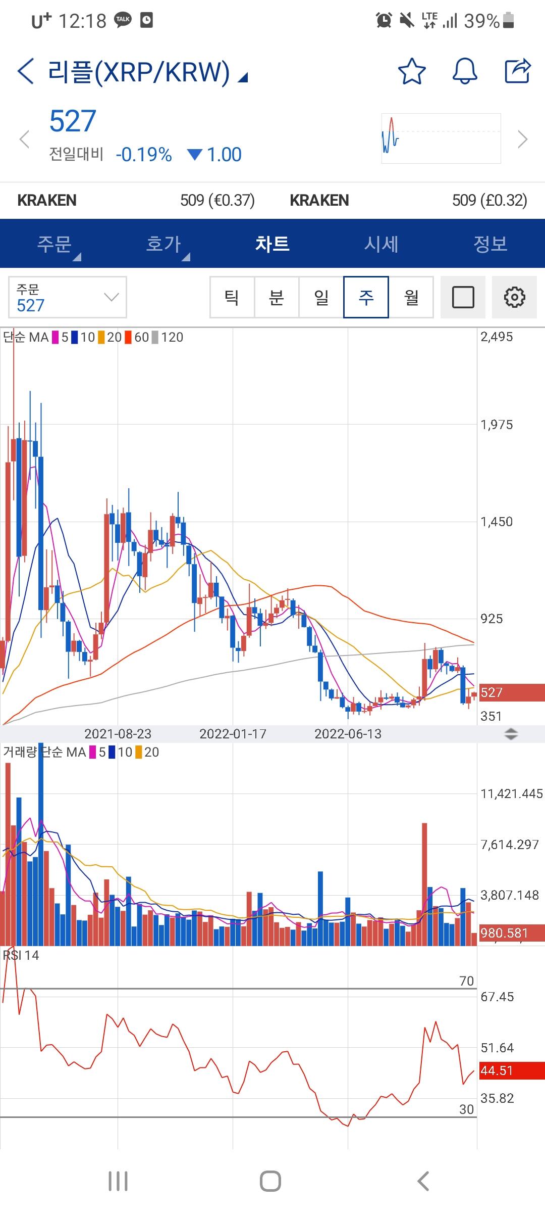 리플이라는 유튜브 채널이 있는데 요즘 좀 어려운듯요 - 세리에매니아