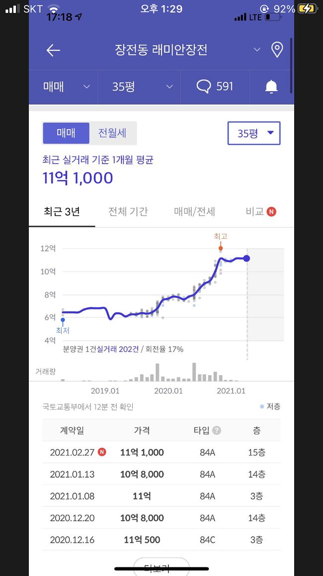 (부산) 아파트는 계속 달ㄹㅣ는 중 - 세리에매니아