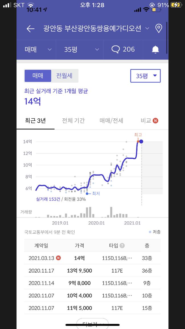 포세이돈비
