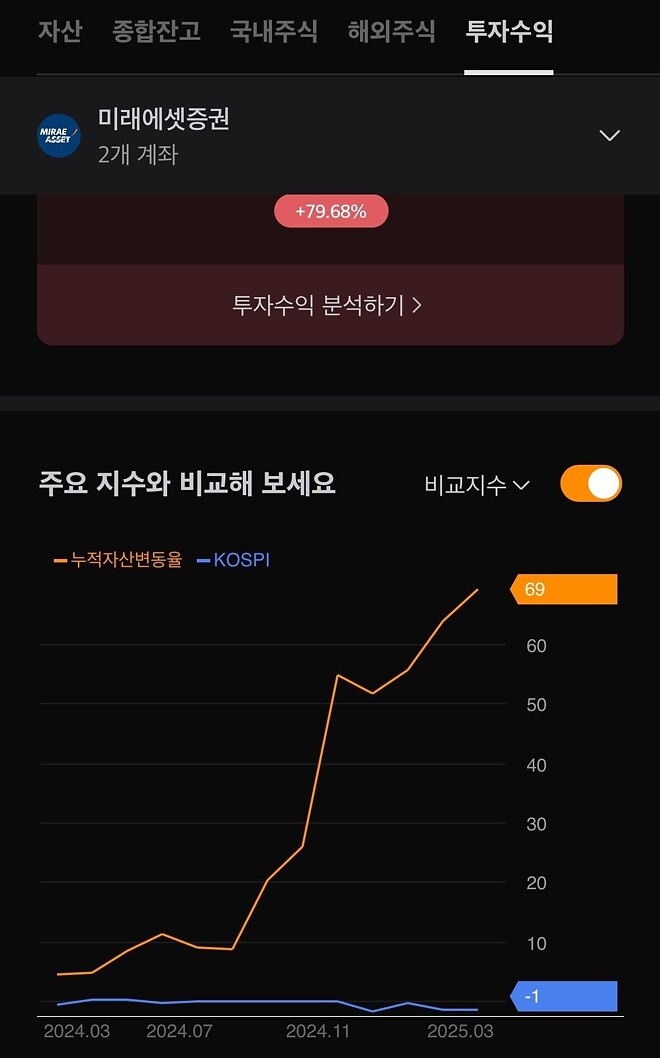 슈카쌤 수익률관련글 보고 생각난 주식수익률