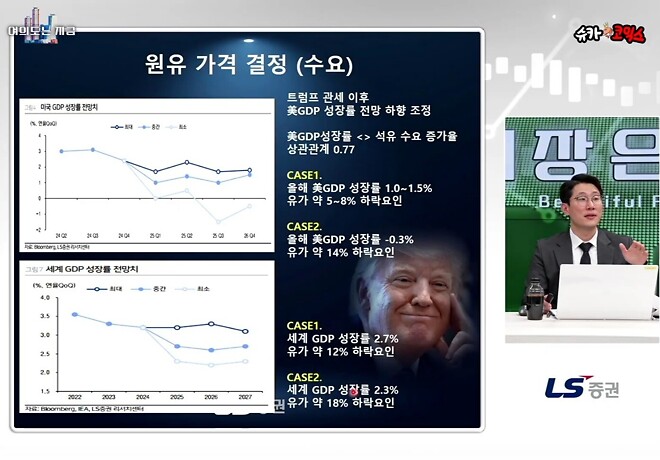 (4월23일 미장은지금)오늘 방송 요약 칭찬