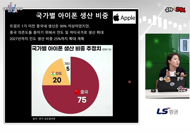 (4월23일 미장은지금)오늘 방송 요약 칭찬