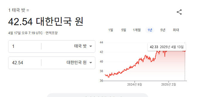 태국 여행이야기