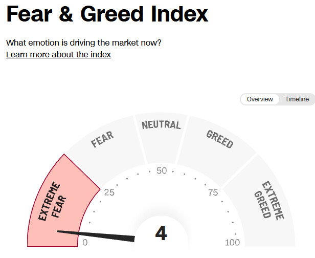 이럴때 매수해야한다 vs 더빠져야한다