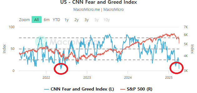 이럴때 매수해야한다 vs 더빠져야한다