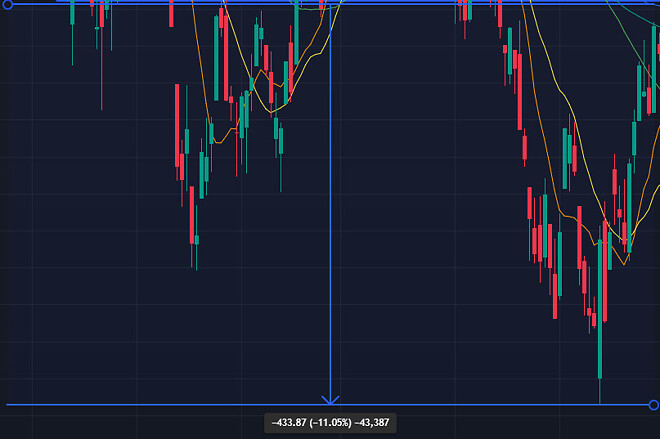 이럴때 매수해야한다 vs 더빠져야한다