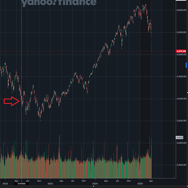 이럴때 매수해야한다 vs 더빠져야한다
