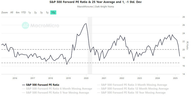 이럴때 매수해야한다 vs 더빠져야한다
