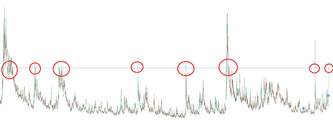 이럴때 매수해야한다 vs 더빠져야한다