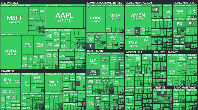 나스닥 역대급 대폭등