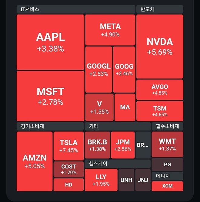 오늘도 달달하게 가즈아!!!
