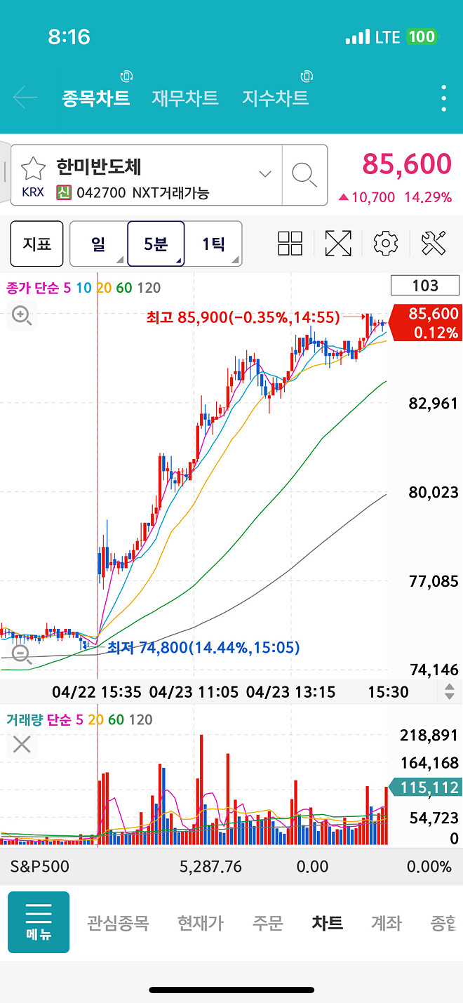 보스 &lsquo;황제&rsquo;가 팔았습니다