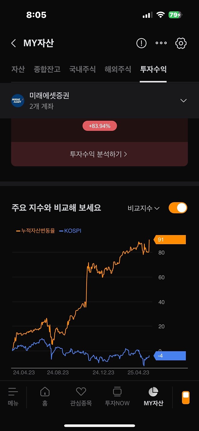 4월 주식수익률