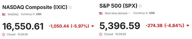 주식시장 대폭락 분석) 분할매수 vs 아직이다