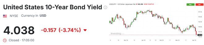 주식시장 대폭락 분석) 분할매수 vs 아직이다