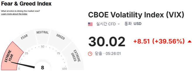 주식시장 대폭락 분석) 분할매수 vs 아직이다