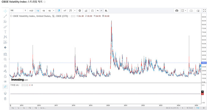 주식시장 대폭락 분석) 분할매수 vs 아직이다