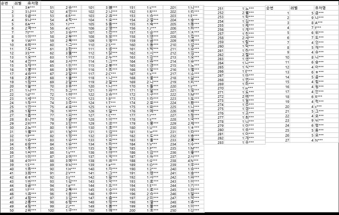 ㅎㅈ티 응모 마감 안내 (5/19 수정)