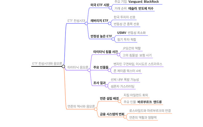 2025년 4월 30일 슈카월드 코믹스 다시보기