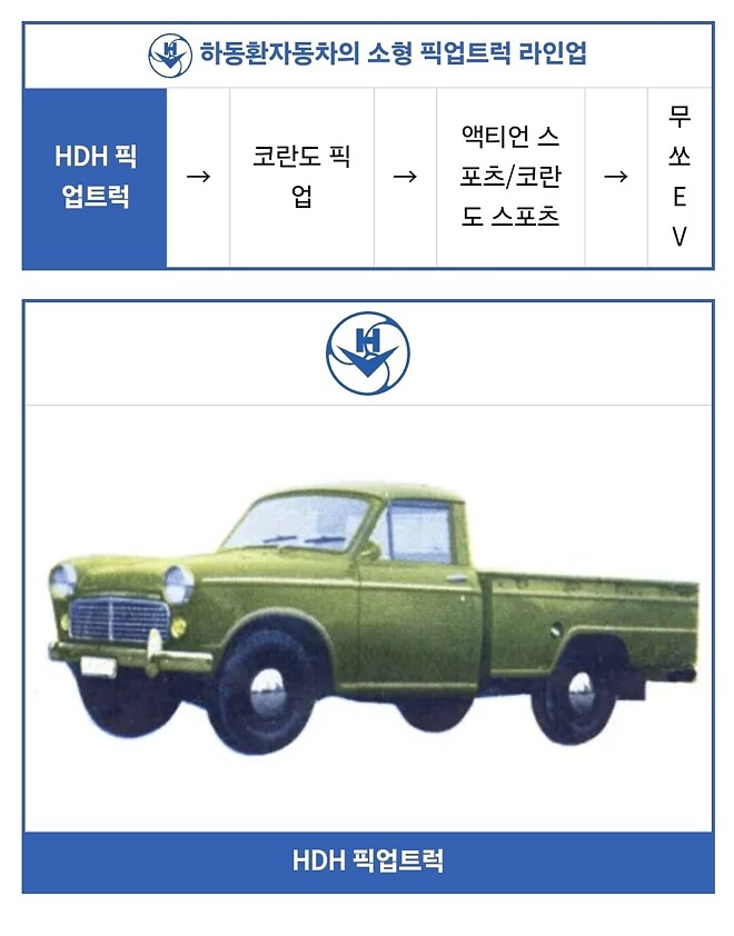 누가 최종일까?