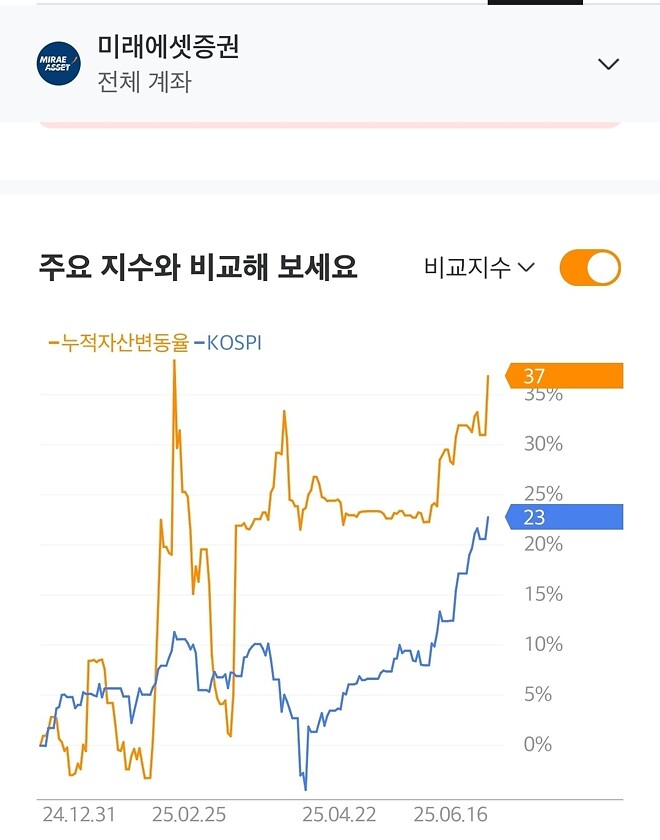 위폴 상위 10% 가능?