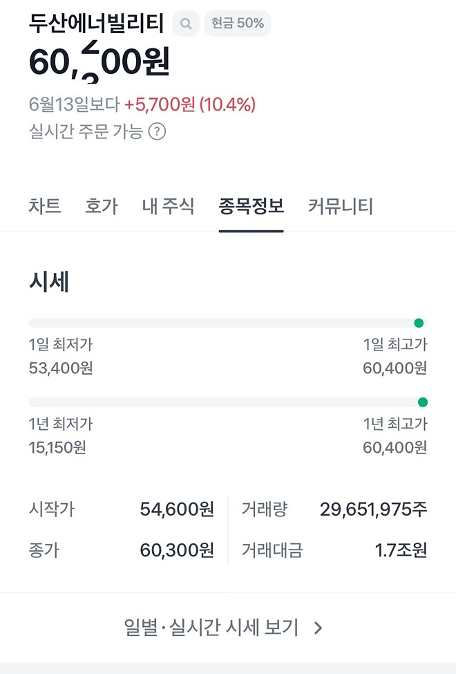 오늘 코스피 지수 올린 큰주식들