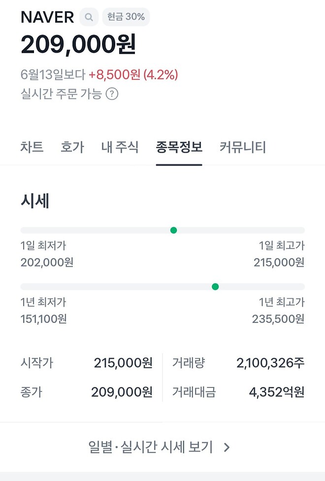 오늘 코스피 지수 올린 큰주식들