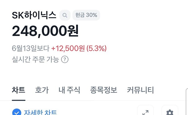 오늘 코스피 지수 올린 큰주식들