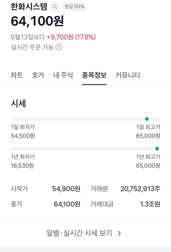 오늘 코스피 지수 올린 큰주식들