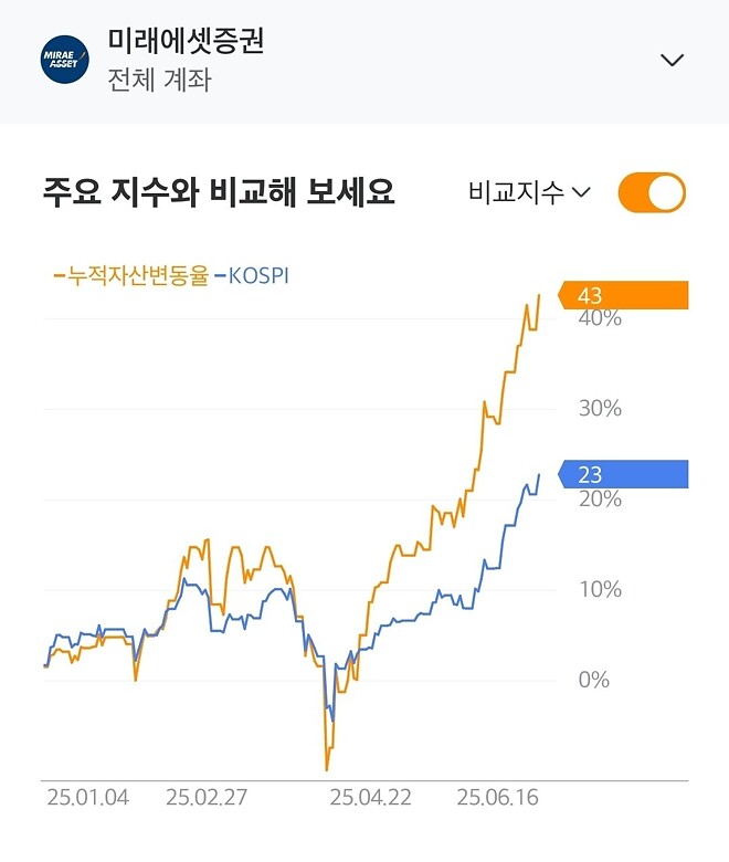 위폴 상위 10% 가능?