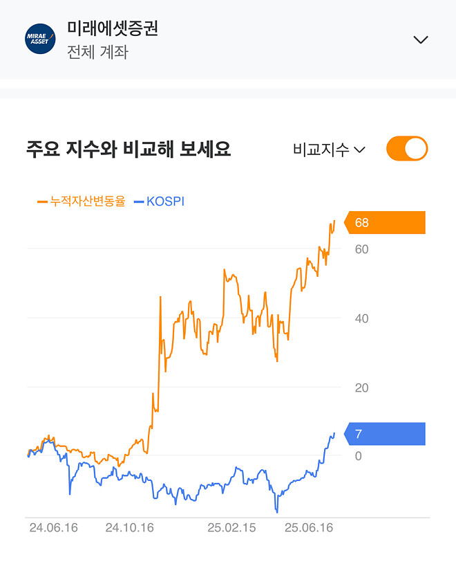 위폴 상위 10% 가능?