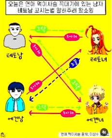 2025년 7월 13일 슈카월드 다시보기