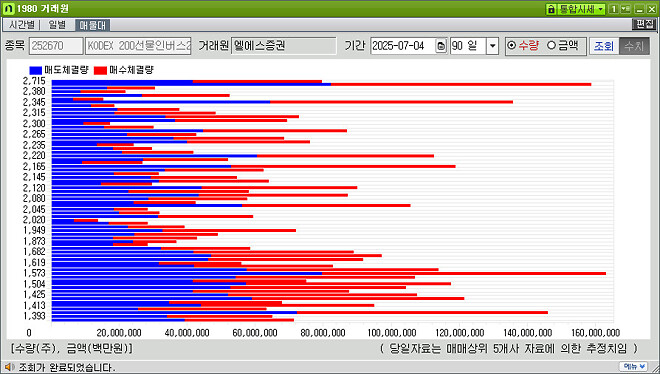 엘에스 형들 오늘도 그러네..