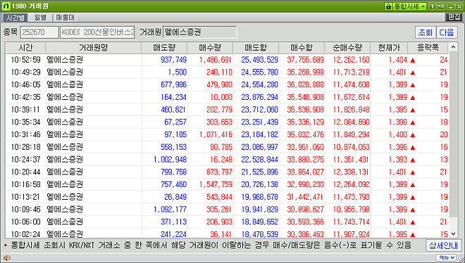 엘에스 형들 오늘도 그러네..