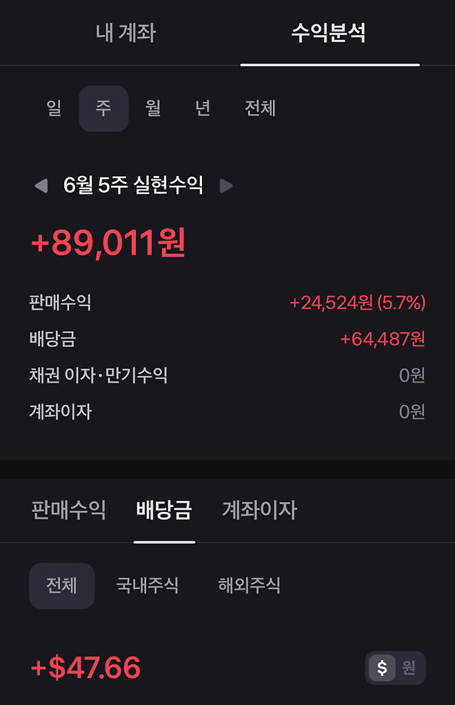 이번주 미장 실현수익