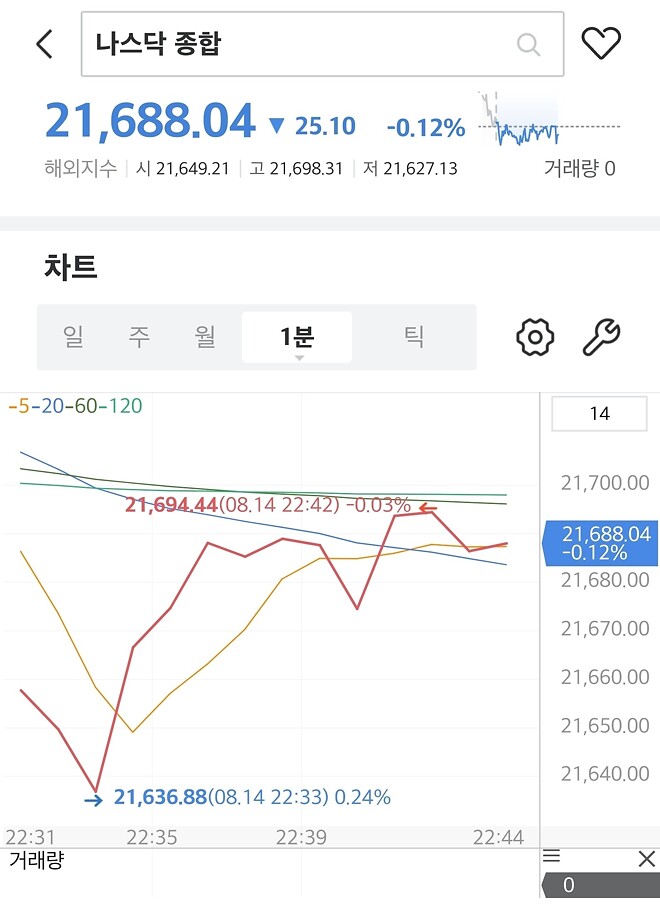 누가 숏 소리를 내었는가?