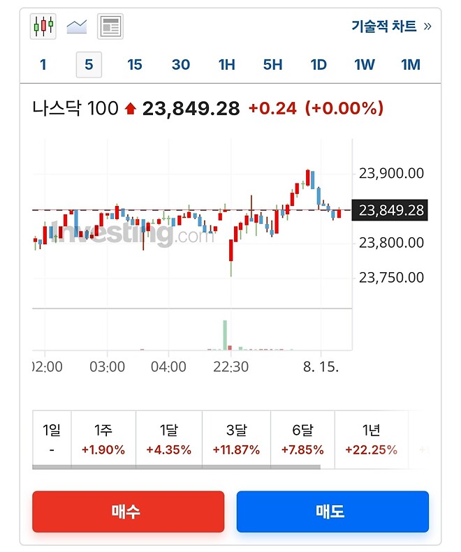 신나게 놀았으니 이제 미장으로 돌아와~