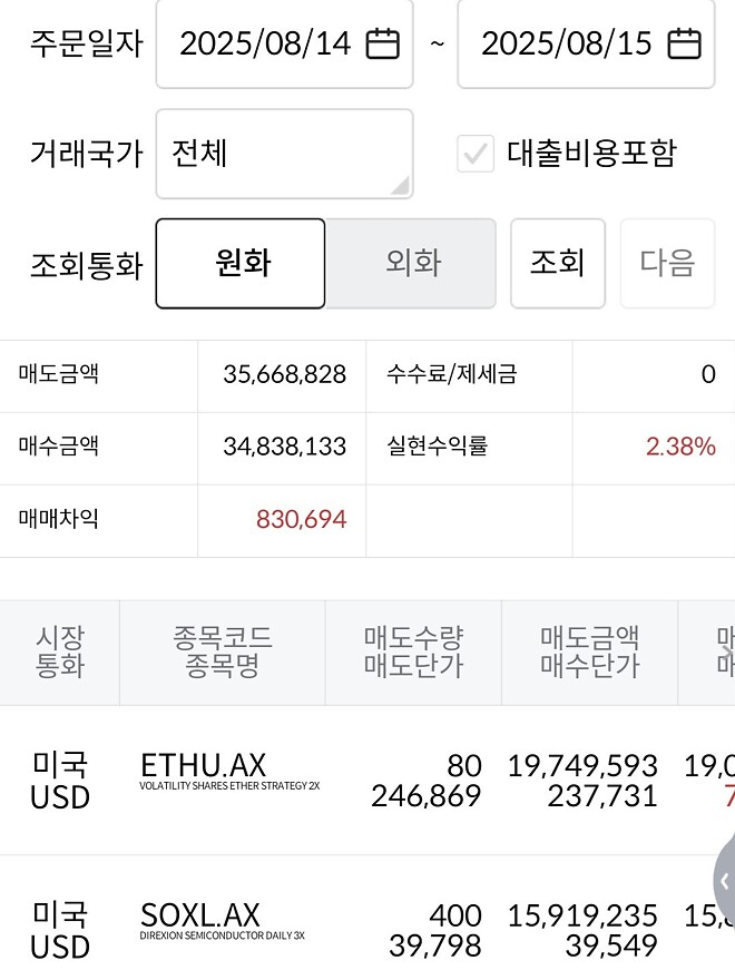 미장 짤짤이 하루 1퍼센트만 해요.(32)