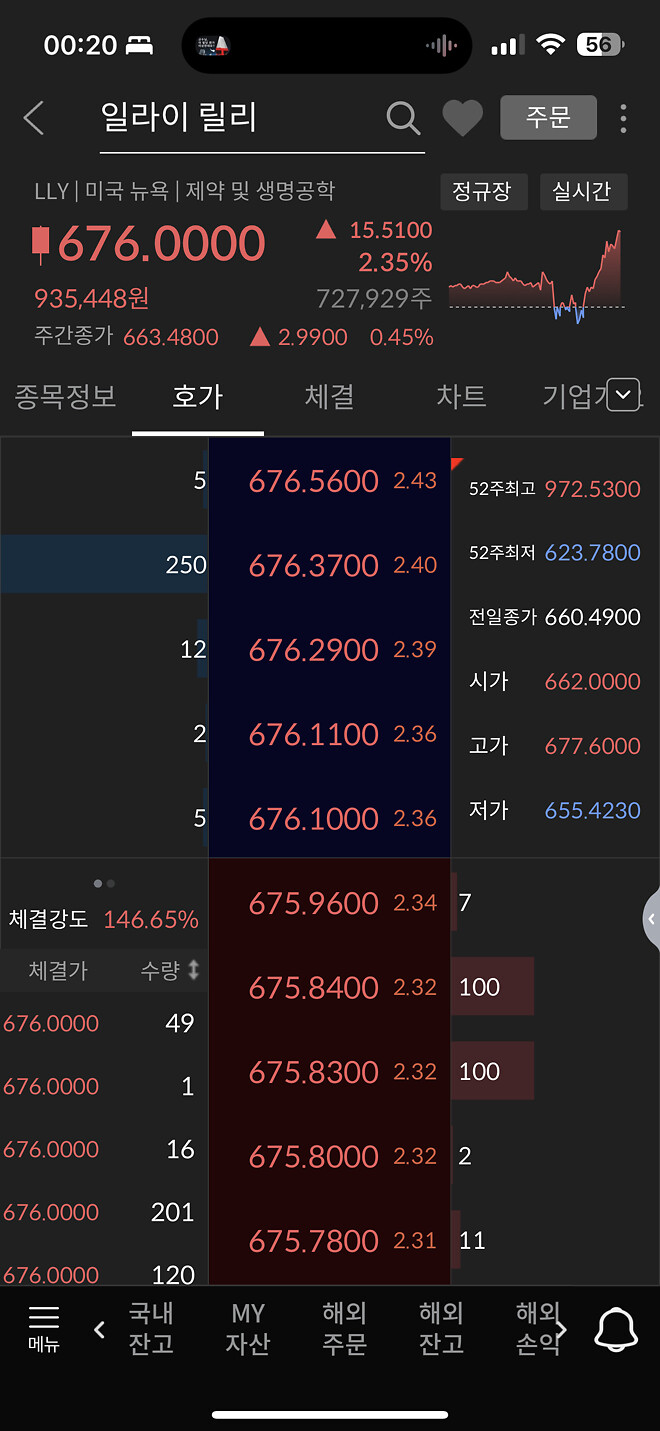 일라이릴리 또 급등하네요