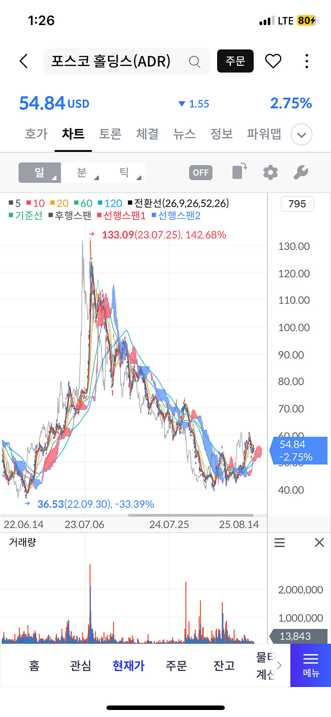 미국에 상장된 포스코